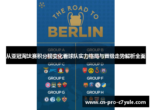 从亚冠淘汰赛积分榜变化看球队实力格局与晋级走势解析全面 从亚冠淘汰赛积分榜变化看球队实力格局与晋级走势解析全面