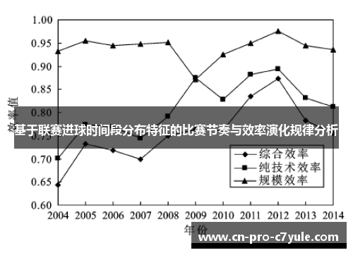 基于联赛进球时间段分布特征的比赛节奏与效率演化规律分析 基于联赛进球时间段分布特征的比赛节奏与效率演化规律分析