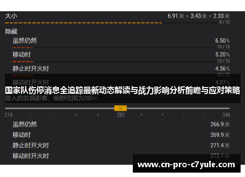 国家队伤停消息全追踪最新动态解读与战力影响分析前瞻与应对策略 国家队伤停消息全追踪最新动态解读与战力影响分析前瞻与应对策略