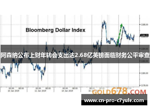 阿森纳公布上财年转会支出达2.68亿英镑面临财务公平审查 阿森纳公布上财年转会支出达2.68亿英镑面临财务公平审查