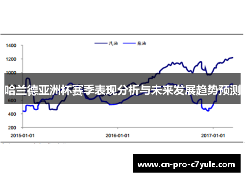 哈兰德亚洲杯赛季表现分析与未来发展趋势预测